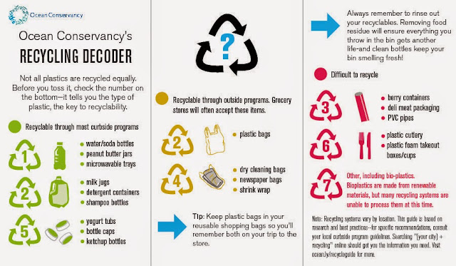 recycling decoder for recycling codes used