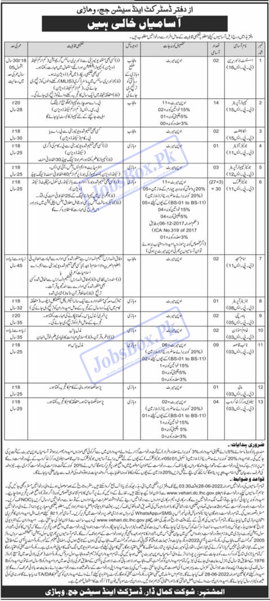 District and Session Court Vehari Jobs 2022 - www.vehari.dc.lhc.gov.pk Download Job Application Form