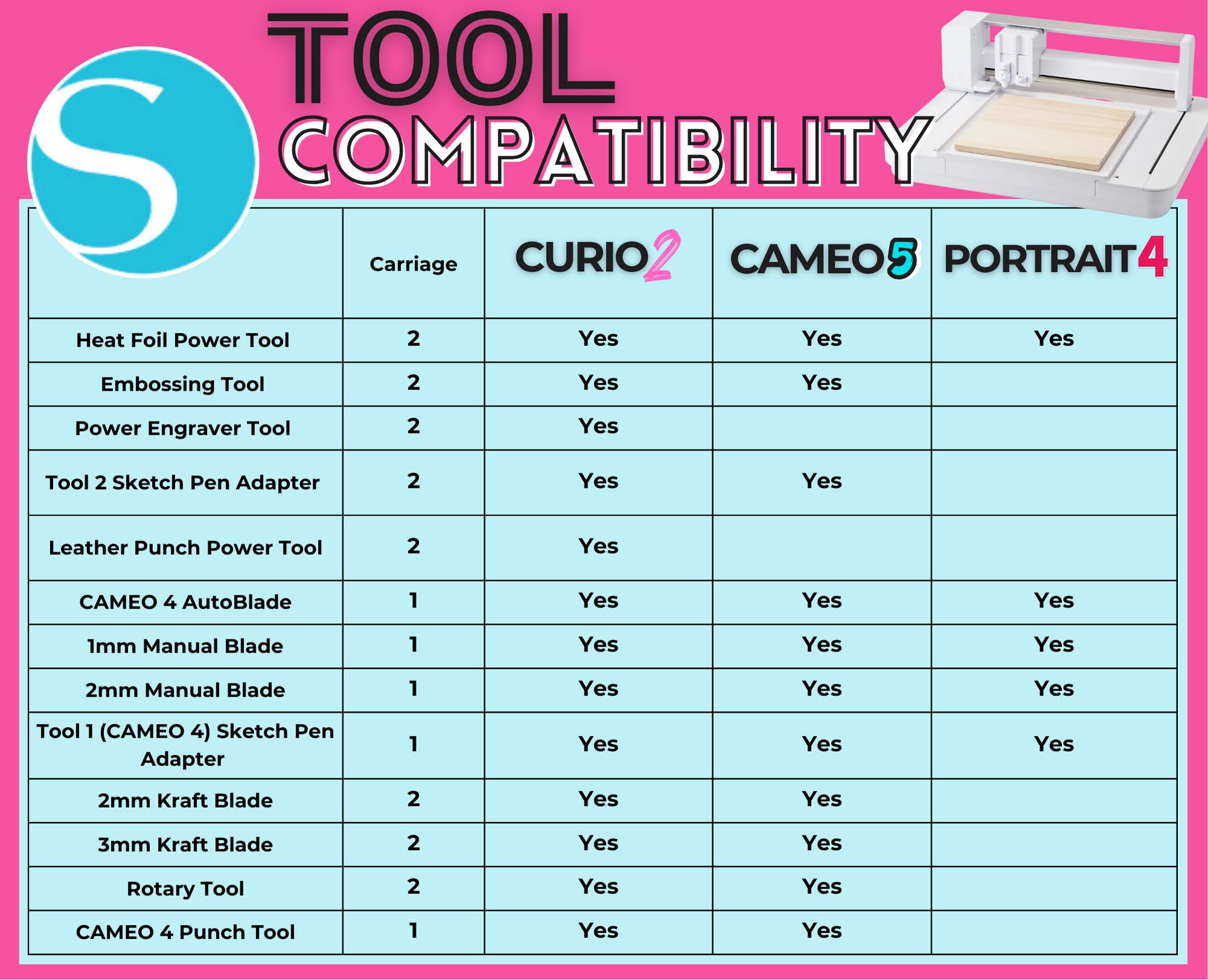 Pre-Order CAMEO 4 Tools! FAQs on Silhouette Rotary Blade, Kraft Blade,  Punch Tool and Pen Adapters! - Silhouette School