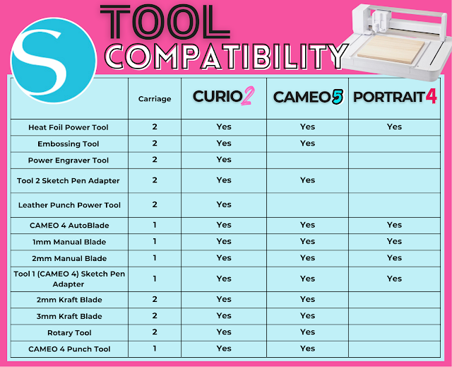 new silhouette tools, silhouette power tools, curio 2, curio 2 tools, cameo 5, portrait 4, silhouette cameo 5