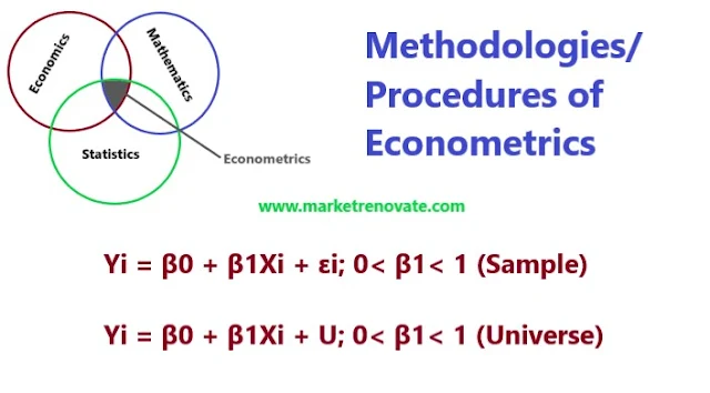 procedures-of-econometric-modelling