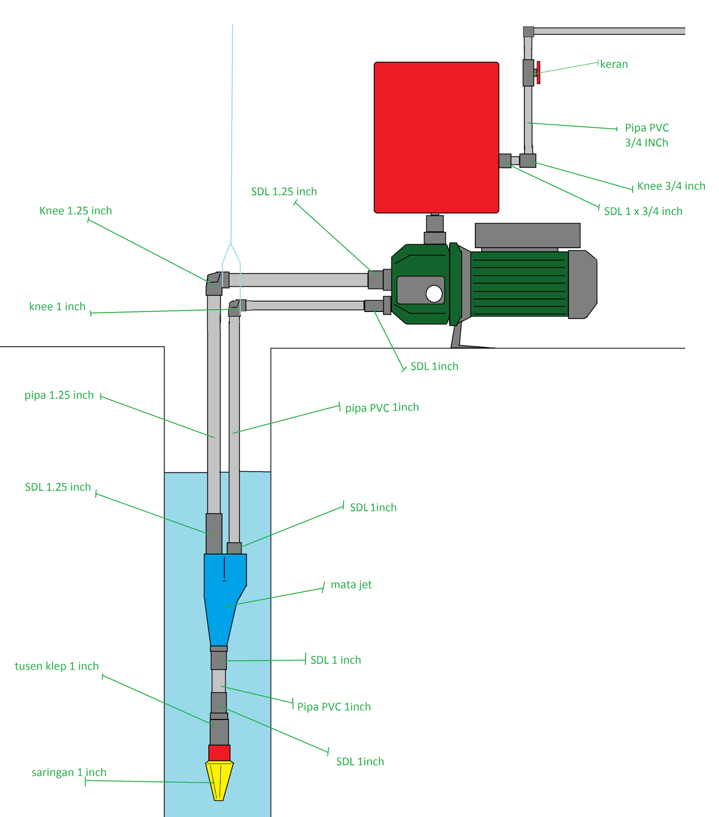 cara memasang Pompa air Jet Pump untuk sumur dalam 