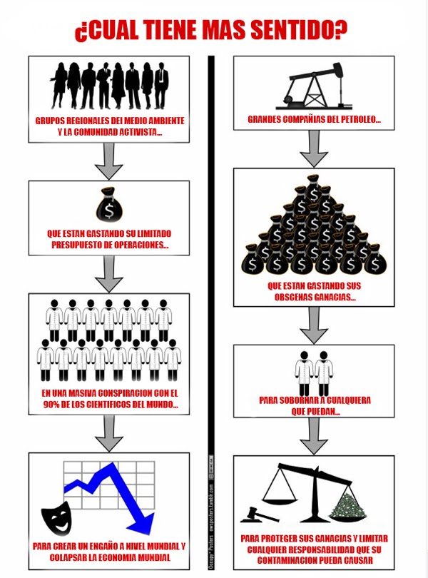 Un simple diagrama flujo que muestra la teoría de la conspiración del cambio climático