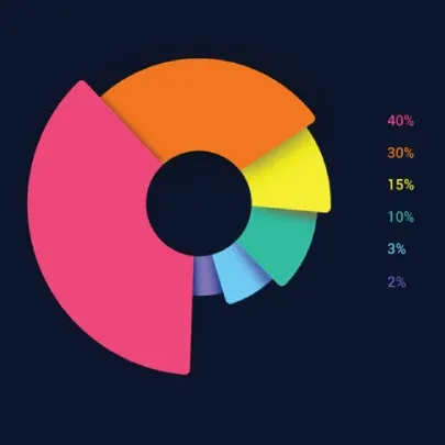 data-visualization-kham-pha-khai-niem-va-vi-du-minh-hoa-ve-truc-quan-hoa-du-lieu-5