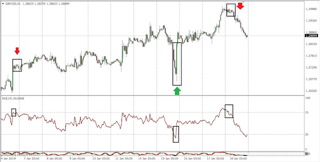 Test Strategie