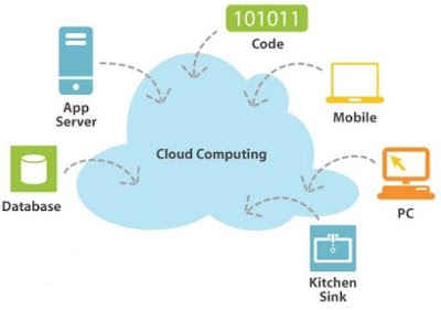 Cloud Data Center - How does it Works.