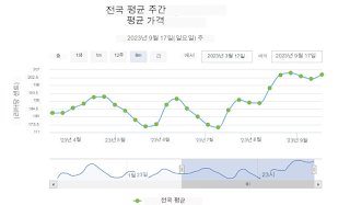 호주리터당-2달러-이상-유지-타격