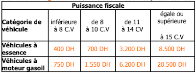 nouveauté loi de finance 2019