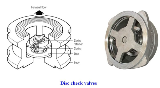 What is check valve