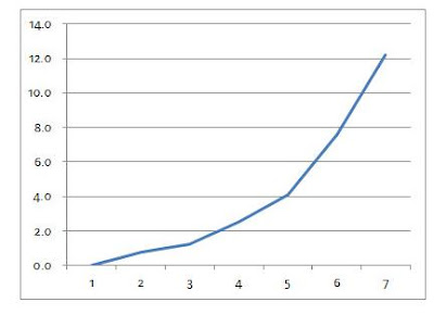 Grafik pertumbuhan kacang hijau