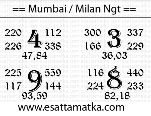 Kalyan Matka Tips Today (09-Feb-2016) | Satta Matka King