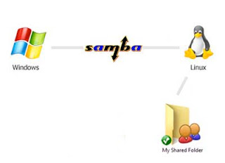 setting samba server