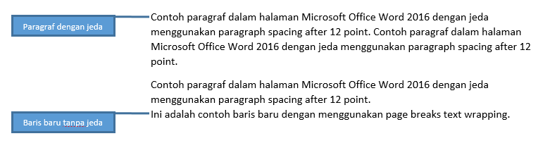 Contoh baris teks baru dalam paragraf