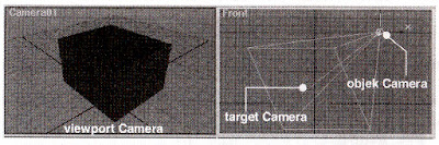 Memposisikan Camera