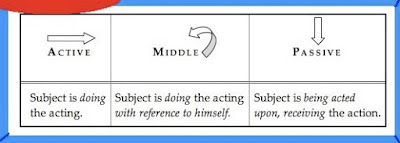 The medial или middle voice