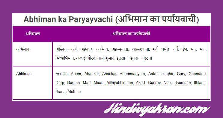 अभिमान का पर्यायवाची शब्द - Abhiman ka Paryayvachi Shabd