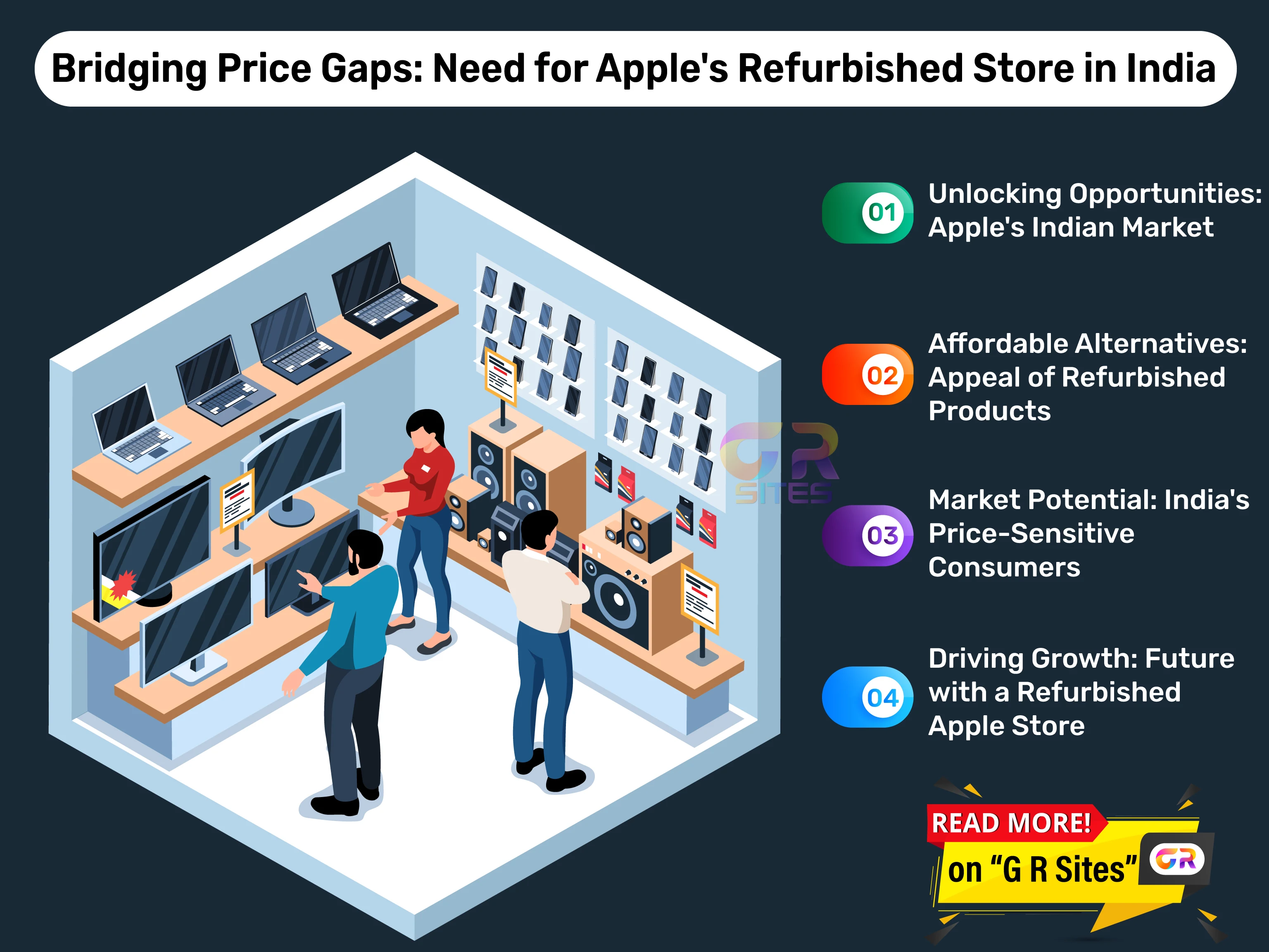 Unlocking Value: The need for Apple's Refurbished Store in India