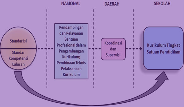 Download Contoh Prota Promes RPP Silabus Quran Hadits MA Kelas XII K13