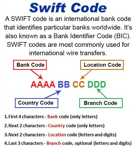 what is a swift code in bitstamp