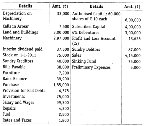 Solutions Class 12 Accountancy Part II Chapter 3 (Financial Statements of a Company)