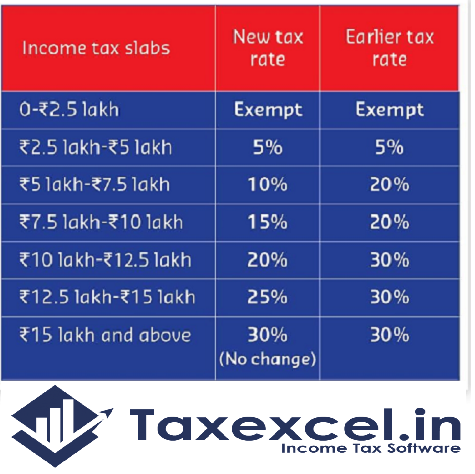 Tax Slab for the F.Y.2020-21
