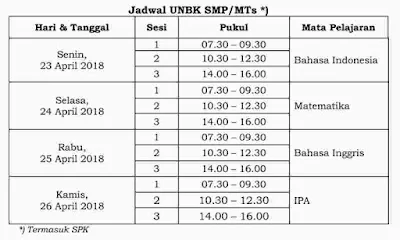 Prosedur Operasional Standar Ujian Nasional atau POS UN Tahun Pelajaran  POS UN SMP/MTs SMA/MA Sekolah Menengah kejuruan 2017/2018