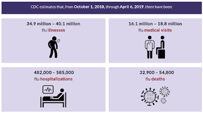 https://www.cdc.gov/flu/about/burden/preliminary-in-season-estimates.htm