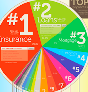 Google keywords-25 highest paid adwords