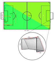 Ukuran Lapangan Sepak Bola Santiago Bernabeu - Soalan bx