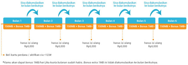 Kuota Bonus XL Bebas