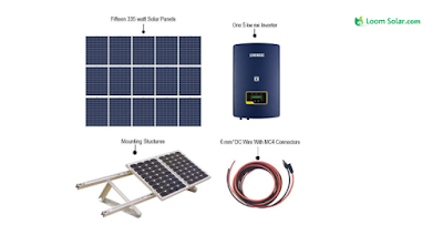components of on grid solar system for home and business