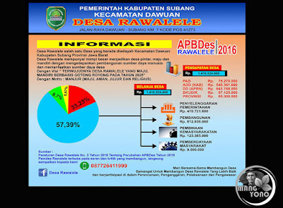 APBDes Rawalele 2016 