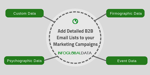 Marketing Database