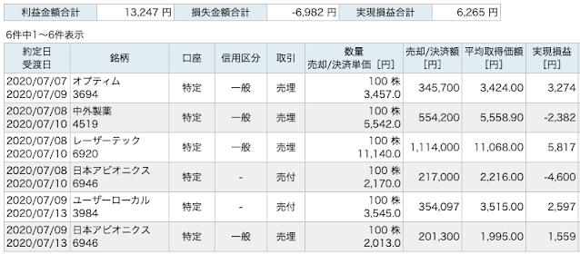 損益確定