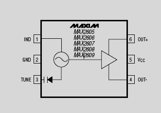 Pin IC MAX2606