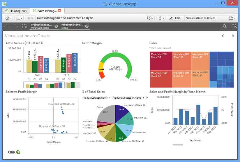 10 Tools Business Intelligence Terbaik