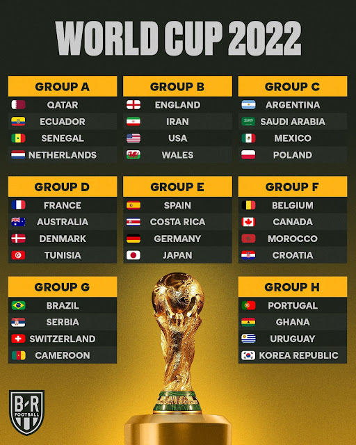 Senarai 32 Pasukan Layak Ke World Cup 2022