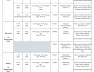 Jadual Waktu Peperiksaan SPM Ulangan SPMU 2022