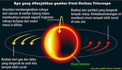 Inilah Potret Lubang Hitam Untuk Pertama Kalinya