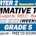 GRADE 5 SUMMATIVE TEST NO. 3 (Q2: WEEKS 5-6) SY 2022-2023