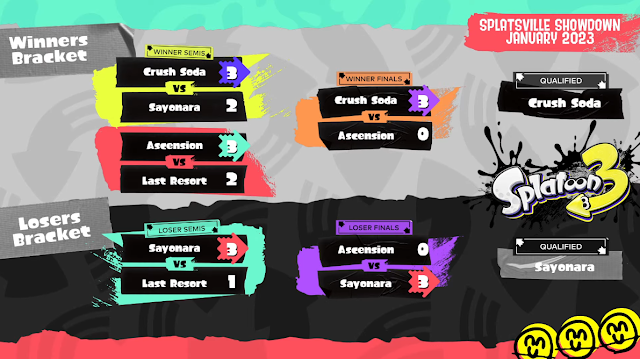 Splatoon 3 Splatsville Showdown Event 2 January 2023 Top 4 bracket Crush Soda Sayonara Ascension Last Resort