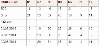 Directirz Nº1 (R1 rangos generales): rangos de cada número y 3 últimos sorteos del mes actual sorteo loterias euromillones