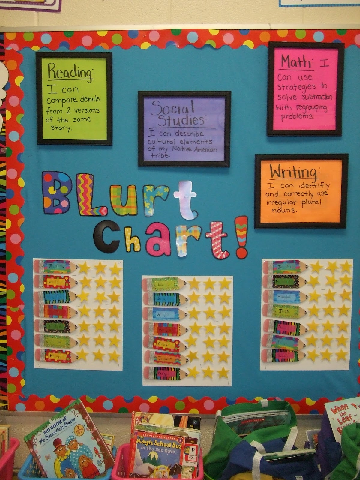 The Price of Teaching Pinterest  Inspired Classroom 