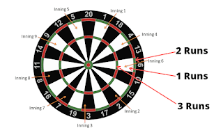 how to play darts baseball, baseball dartboard, baseball dart board, dart board baseball, baseball dart board game, baseball dart game, baseball dart boards, dartboard with baseball on back, dart games baseball, baseball darts, baseball darts board, dart baseball, dart boards baseball, baseball dartboard rules, how do you play baseball darts,