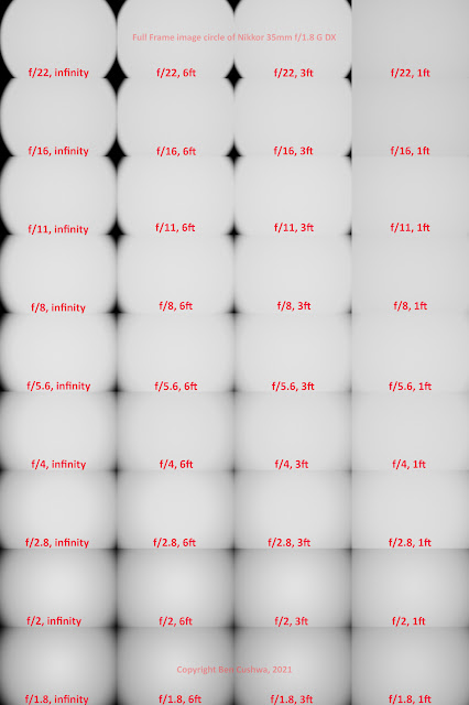 Full Frame Image Circles of Nikkor 35mm f/1.8 G DX