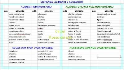 dispensa-tabella