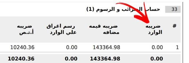 الاستيراد من الامارات العربيه جبل علي بدون جمارك