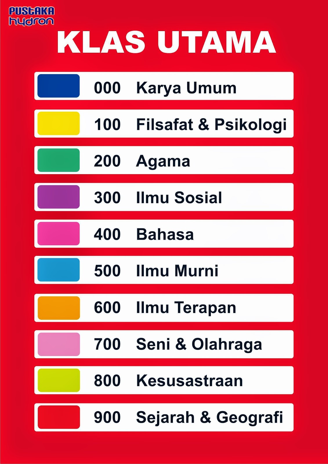 PERPUSTAKAAN AKADEMI KEPERAWATAN PANDAN HARUM BANJARMASIN 