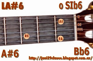 A#6 = Bb6 chord