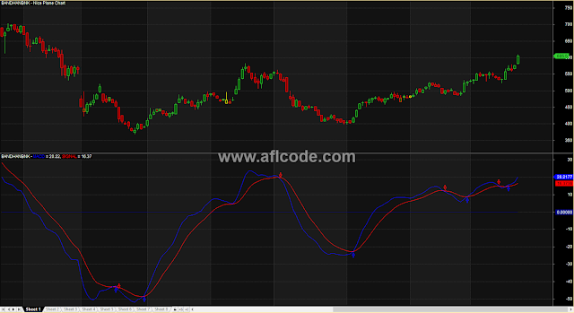 No Loss Profit Booster MACD Indicator